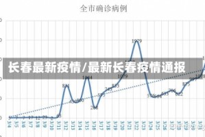 长春最新疫情/最新长春疫情通报