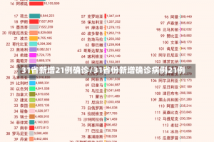 31省新增21例确诊/31省份新增确诊病例21例