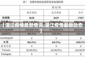 【湛江疫情最新情况,湛江疫情最新动态】