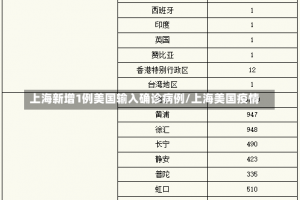 上海新增1例美国输入确诊病例/上海美国疫情