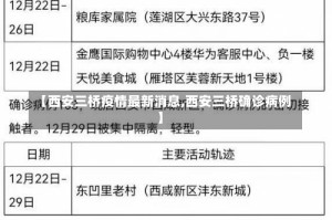 【西安三桥疫情最新消息,西安三桥确诊病例】