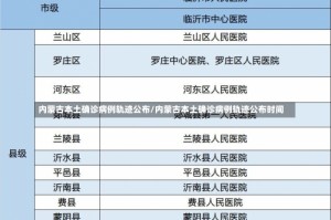 内蒙古本土确诊病例轨迹公布/内蒙古本土确诊病例轨迹公布时间