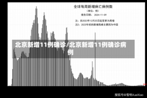 北京新增11例确诊/北京新增11例确诊病例