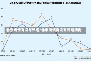 北京疫情有没有新增/北京疫情有没有新增病例