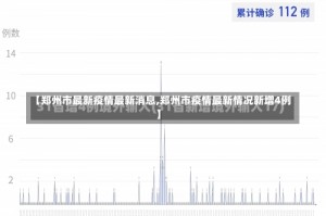 【郑州市最新疫情最新消息,郑州市疫情最新情况新增4例】