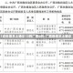 31省份增本土确诊13例广西6例/广西新增本土确诊