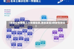 【西安公布疫情三大传播链条,西安发现3例新型肺炎】