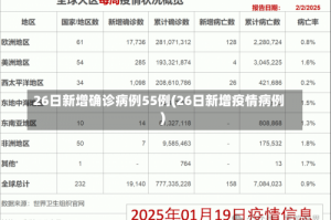 26日新增确诊病例55例(26日新增疫情病例)