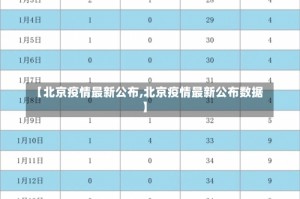 【北京疫情最新公布,北京疫情最新公布数据】