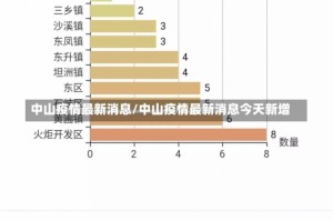 中山疫情最新消息/中山疫情最新消息今天新增