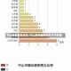 中山疫情最新消息/中山疫情最新消息今天新增