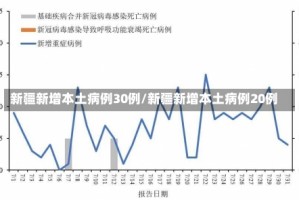 新疆新增本土病例30例/新疆新增本土病例20例