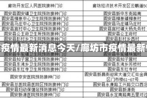 廊坊市疫情最新消息今天/廊坊市疫情最新情况