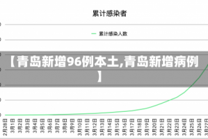 【青岛新增96例本土,青岛新增病例】