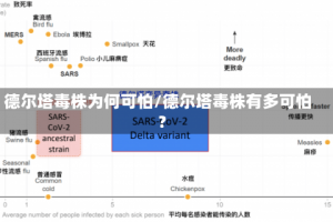 德尔塔毒株为何可怕/德尔塔毒株有多可怕?