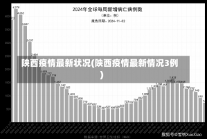 陕西疫情最新状况(陕西疫情最新情况3例)