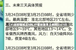 【31省新增本土5例,31省新增本土病例33+10】