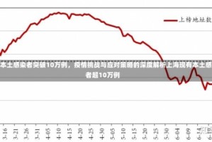 上海本土感染者突破10万例，疫情挑战与应对策略的深度解析上海现有本土感染者超10万例