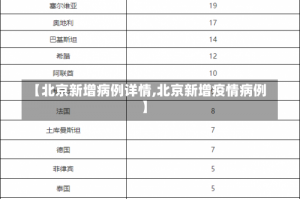 【北京新增病例详情,北京新增疫情病例】