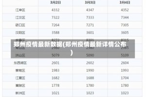 郑州疫情最新数据(郑州疫情最新详情公布)