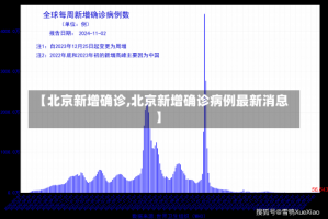 【北京新增确诊,北京新增确诊病例最新消息】