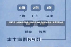 【江苏已有198例本土感染者分布5地市,31省区市增62例本土确诊江苏40例】