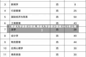 【南通大学录取分数线,南通大学录取分数线2023年公布】