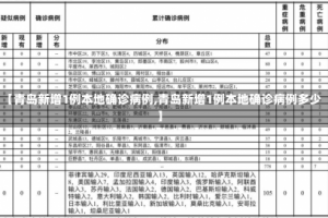 【青岛新增1例本地确诊病例,青岛新增1例本地确诊病例多少】