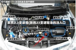 致胜2.3变速箱(致胜23变速箱油的注入口)