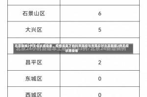 北京新增2例无症状感染者，疫情反复下的科学防控与市民应对北京新增2例无症状感染者