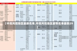 【中高风险地区最新名单,中高风险地区最新名单最新29】