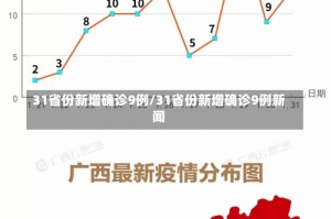 31省份新增确诊9例/31省份新增确诊9例新闻