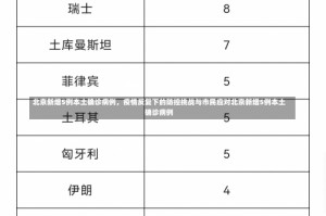 北京新增5例本土确诊病例，疫情反复下的防控挑战与市民应对北京新增5例本土确诊病例