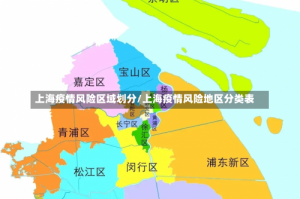 上海疫情风险区域划分/上海疫情风险地区分类表