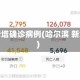 哈尔滨新增确诊病例(哈尔滨 新增确诊)