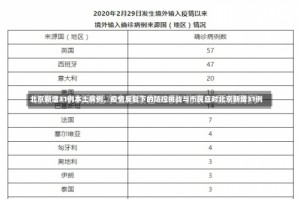 北京新增31例本土病例，疫情反复下的防控挑战与市民应对北京新增31例