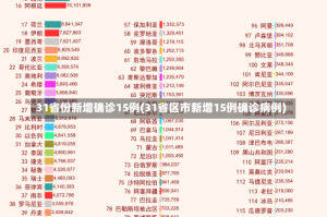 31省份新增确诊15例(31省区市新增15例确诊病例)