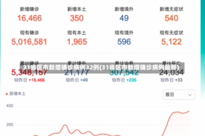 31省区市新增确诊病例32例(31省区市新增确诊病例最新)