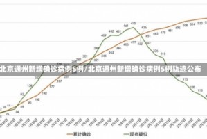 北京通州新增确诊病例5例/北京通州新增确诊病例5例轨迹公布