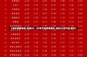 【油价调整消息:各地92、95号汽油零售限价,油价92号汽油 调价】