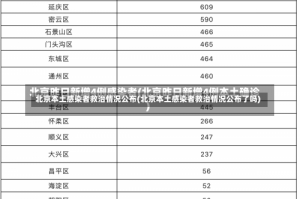 北京本土感染者救治情况公布(北京本土感染者救治情况公布了吗)