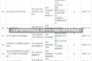 【北京7地升中风险地区,北京又有12地区升级为中风险区】