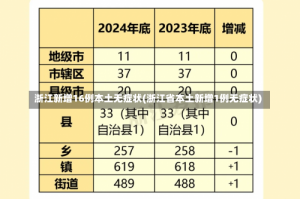 浙江新增16例本土无症状(浙江省本土新增1例无症状)