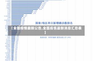 【全国疫情最新公告,全国疫情最新消息汇总表】