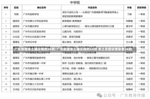 广东新增本土确诊病例34例/广东新增本土确诊病例34例 本土无症状感染者24例