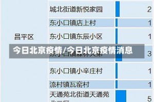 今日北京疫情/今日北京疫情消息