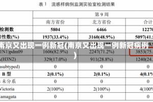 南京又出现一例新冠(南京又出现一例新冠病例)