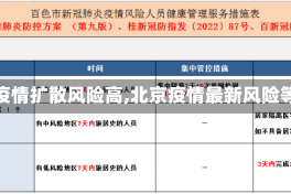 【北京疫情扩散风险高,北京疫情最新风险等级表】