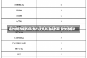 北京新增无症状感染者为9岁男童/北京新增1例9岁无症状