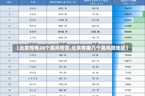 【北京现有20个高风险区,北京有哪几个高风险地区】